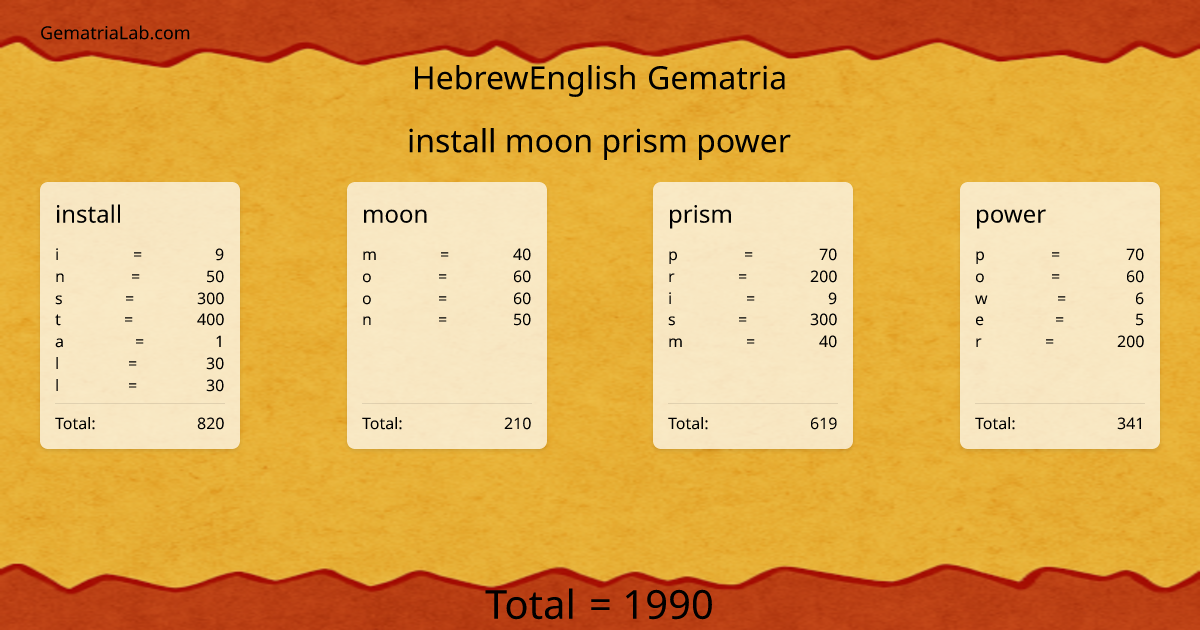install moon prism power in hebrewEnglish Gematria